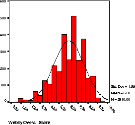 \begin{figure}\centerline{\epsfig{file=webbyscores.eps,scale=0.60}}
\end{figure}